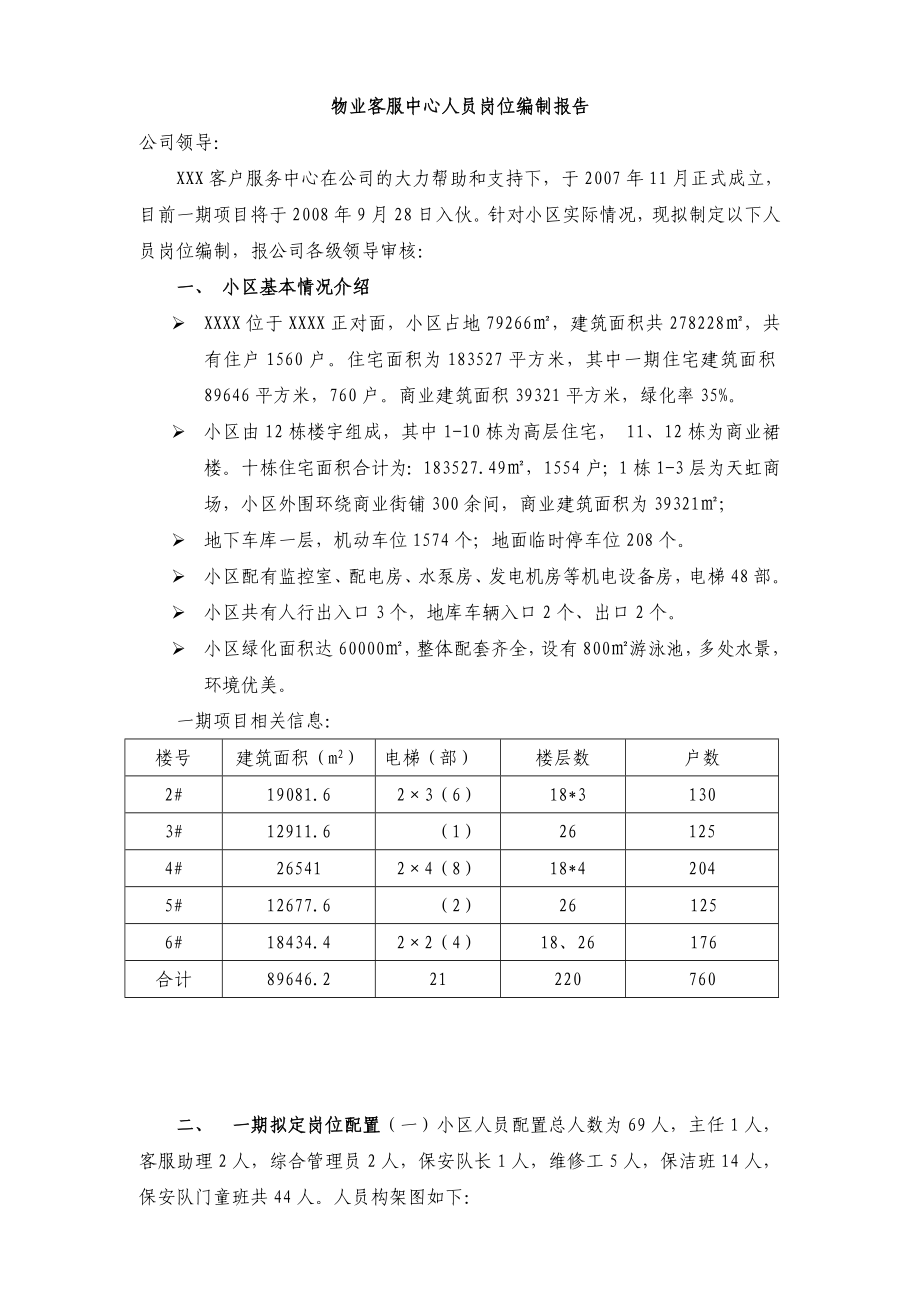 物业客服中心人员岗位编制报告.doc_第1页