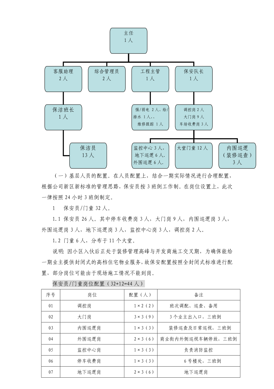 物业客服中心人员岗位编制报告.doc_第2页