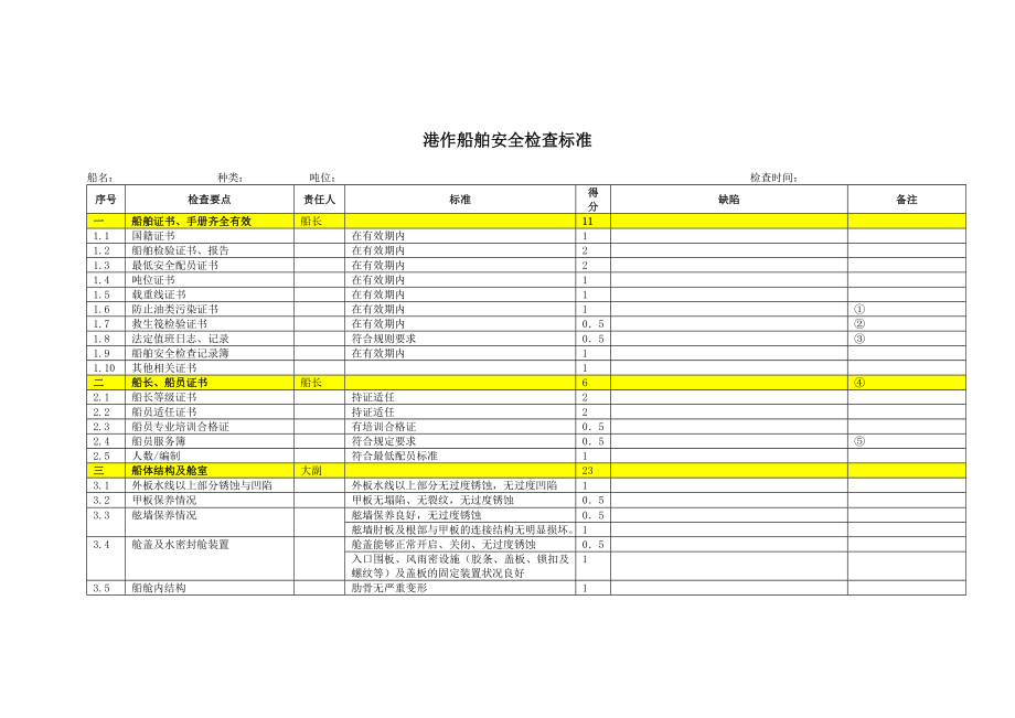 XX船务工程集团公司设施、工具安全检查标准汇编 .doc_第3页