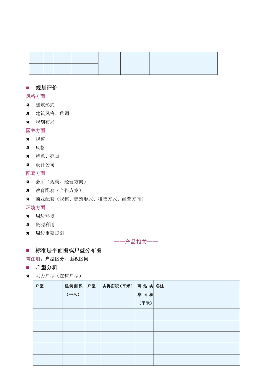 最实用最全面的楼盘踩盘表.doc_第2页