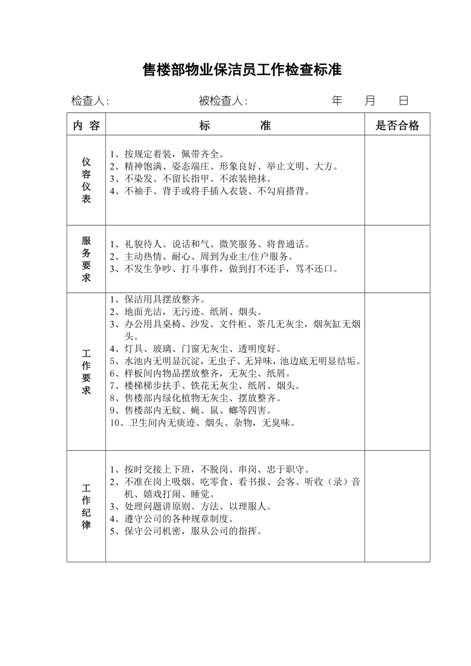 售楼部物业保洁员工作检查标准.doc_第1页