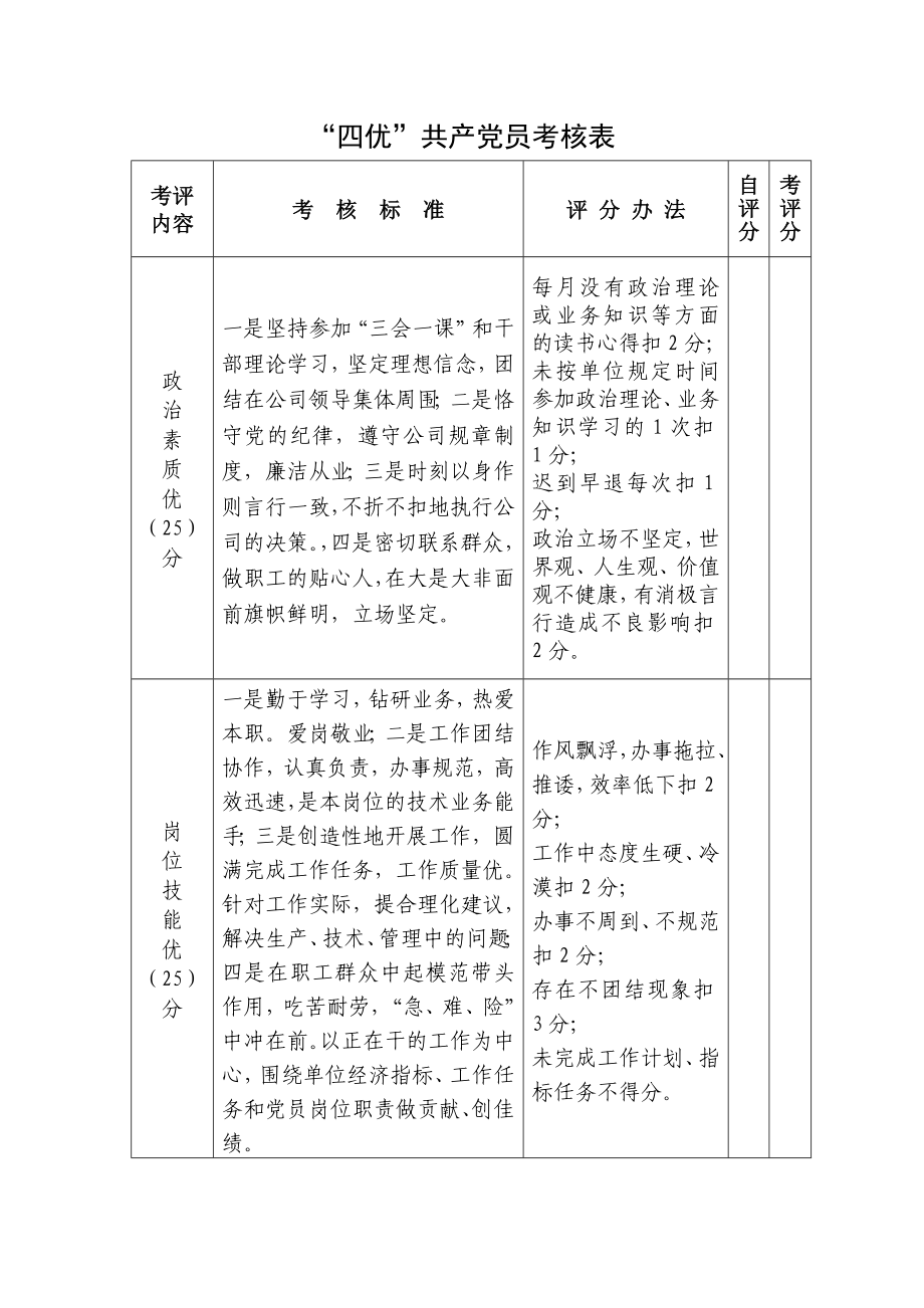 '四优'共产党员考核表.doc_第1页