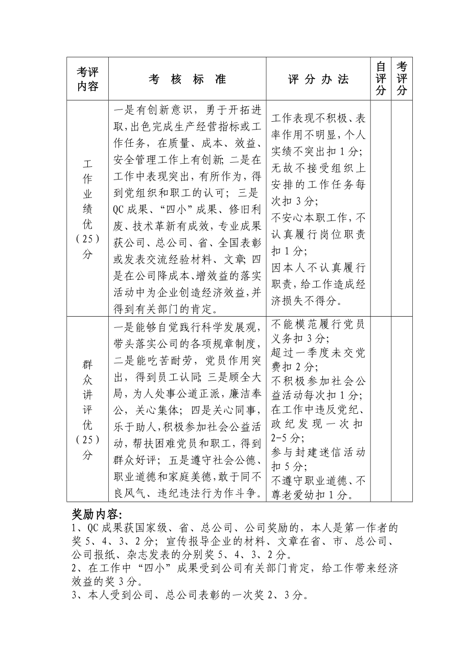 '四优'共产党员考核表.doc_第2页