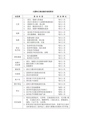 物业保洁培训资料.doc