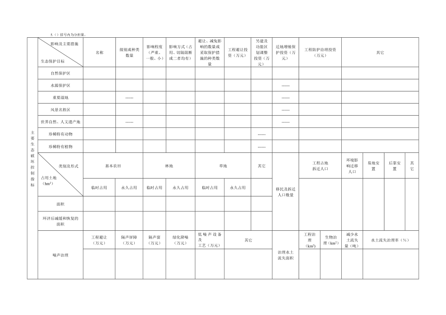 环境影响评价报告公示：上会后登记表黑龙江渭水医院.doc_第2页