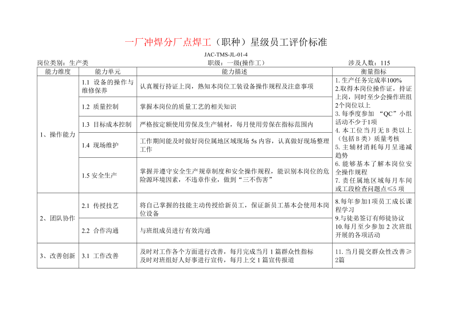 星级员工(点焊工)评价标准.doc_第1页