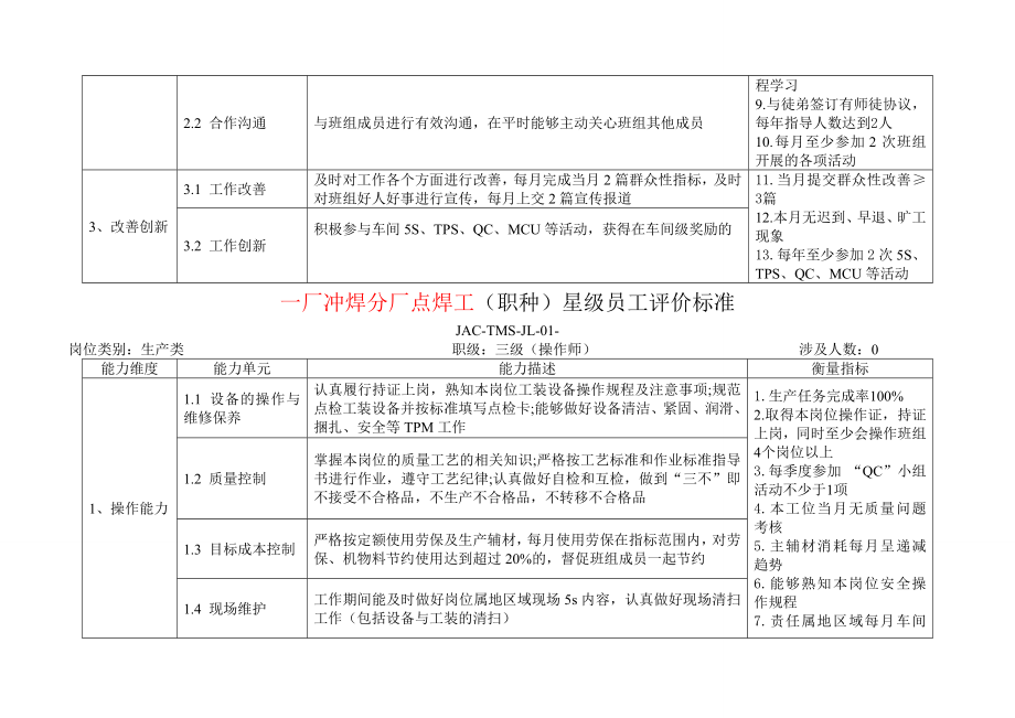 星级员工(点焊工)评价标准.doc_第3页