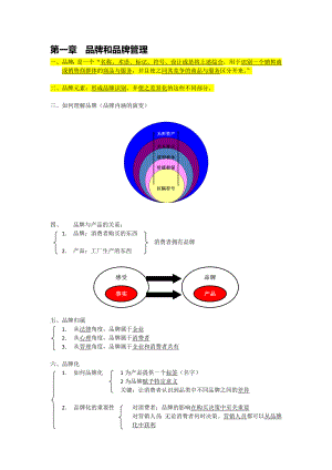 品牌和品牌管理教学讲义.doc