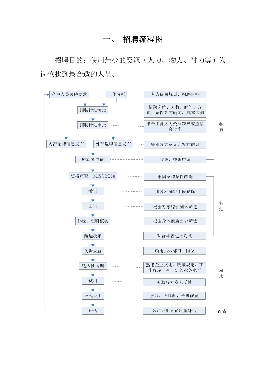 公司人力资源部招聘白皮书.doc_第2页