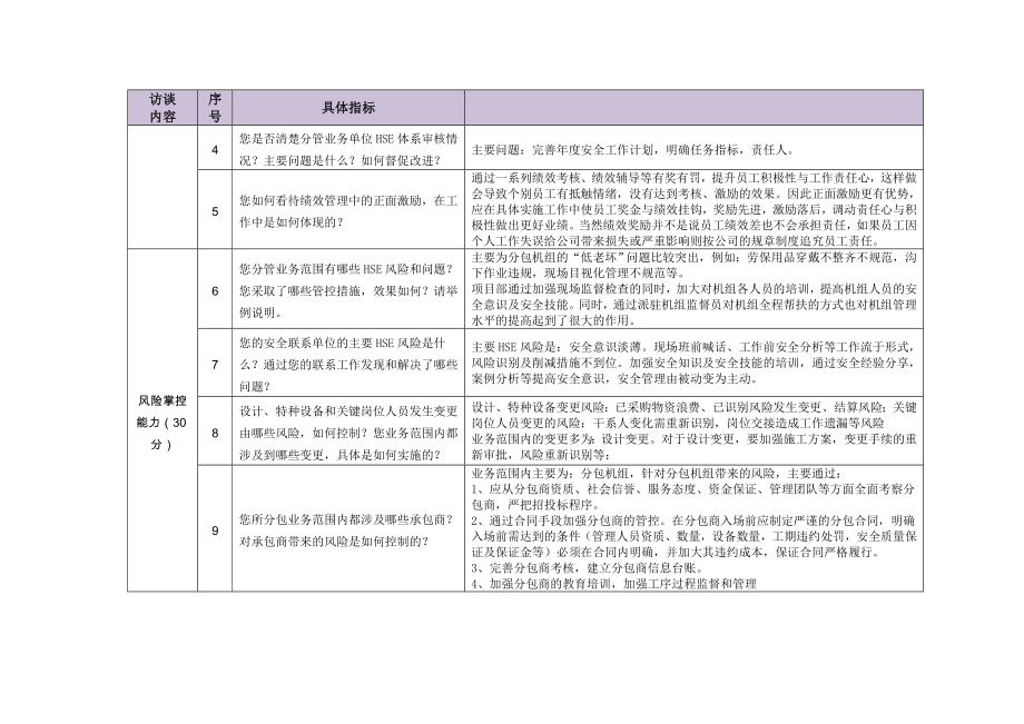 领导干部HSE履职能力沟通.doc_第2页