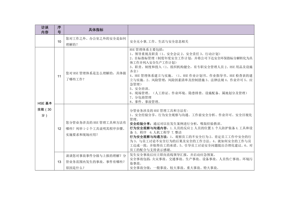 领导干部HSE履职能力沟通.doc_第3页