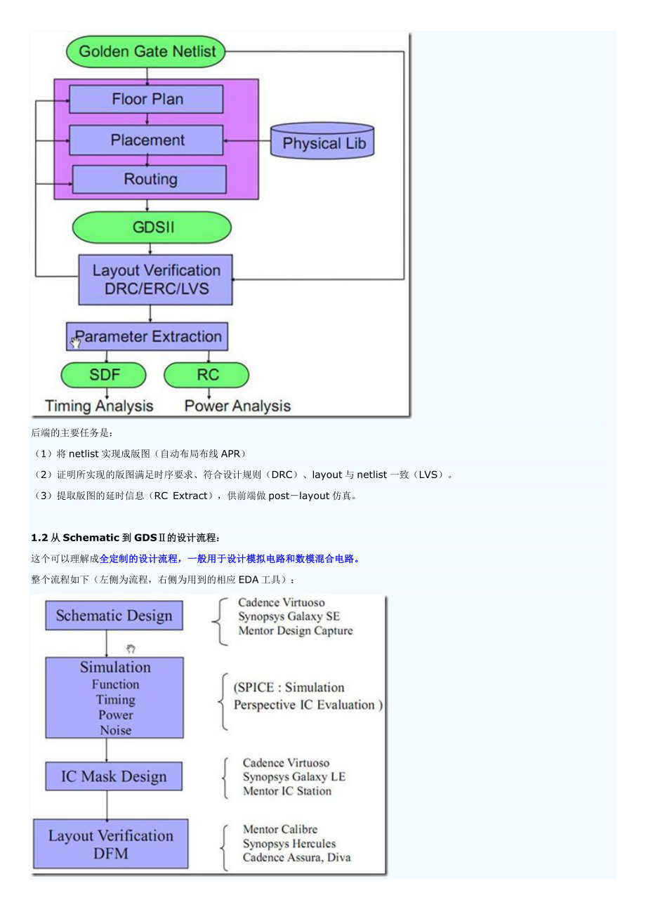 集成电路设计流程IC设计流程.doc_第2页