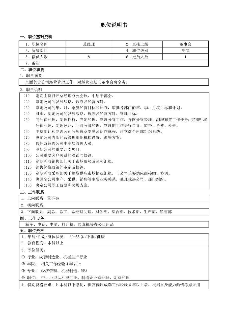 公司岗位职责说明书.doc_第1页