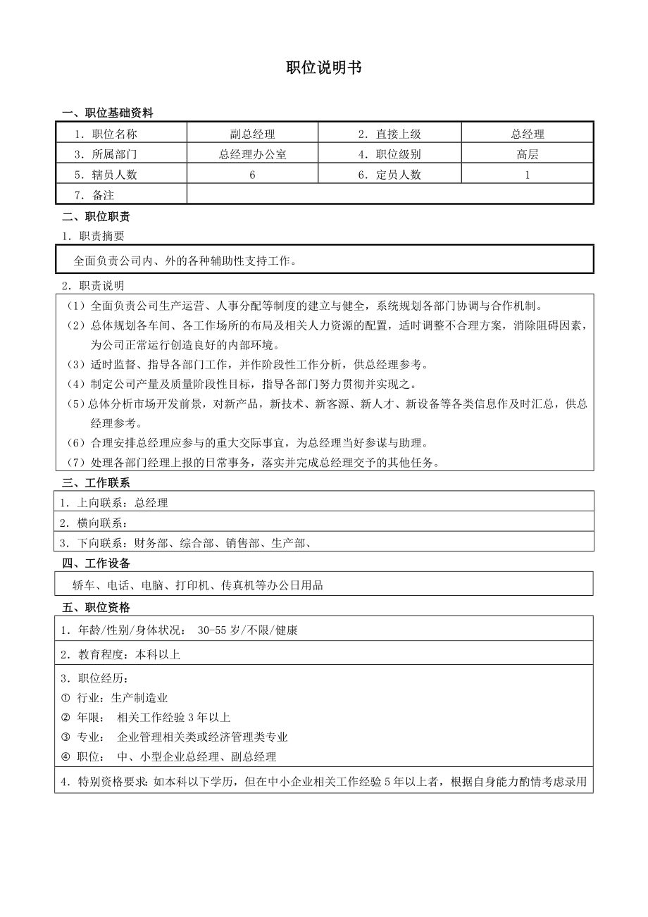 公司岗位职责说明书.doc_第2页