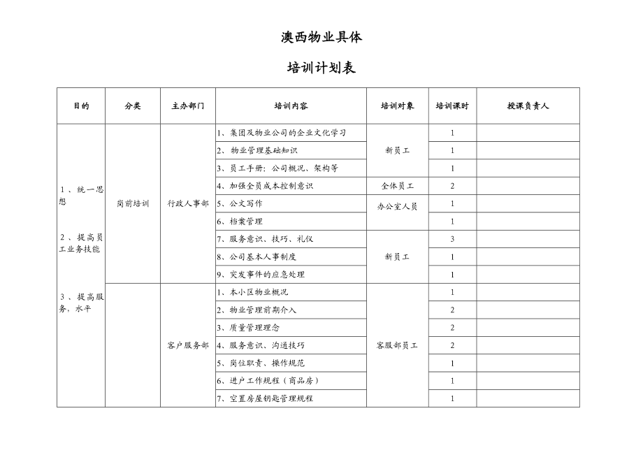 澳西物业具体培训方案附表3.doc_第1页