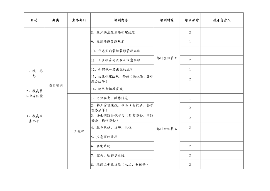 澳西物业具体培训方案附表3.doc_第2页