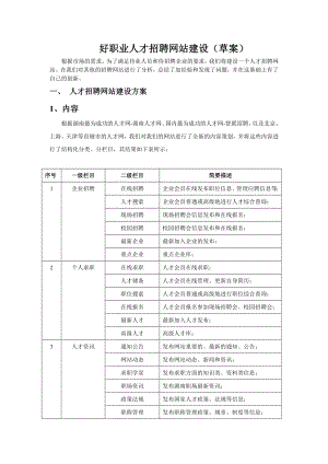 好职业人才招聘网站(草案).doc