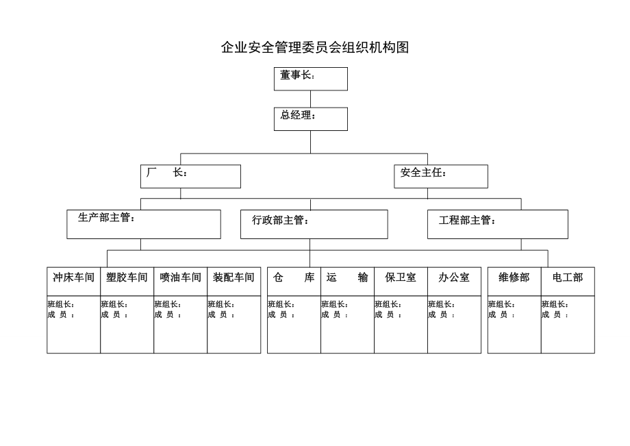 某市生产经营单位安全生产层级责任书.doc_第2页