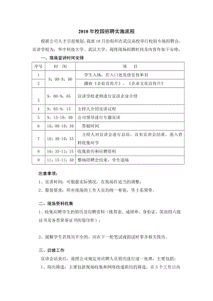 校园招聘实施流程.doc