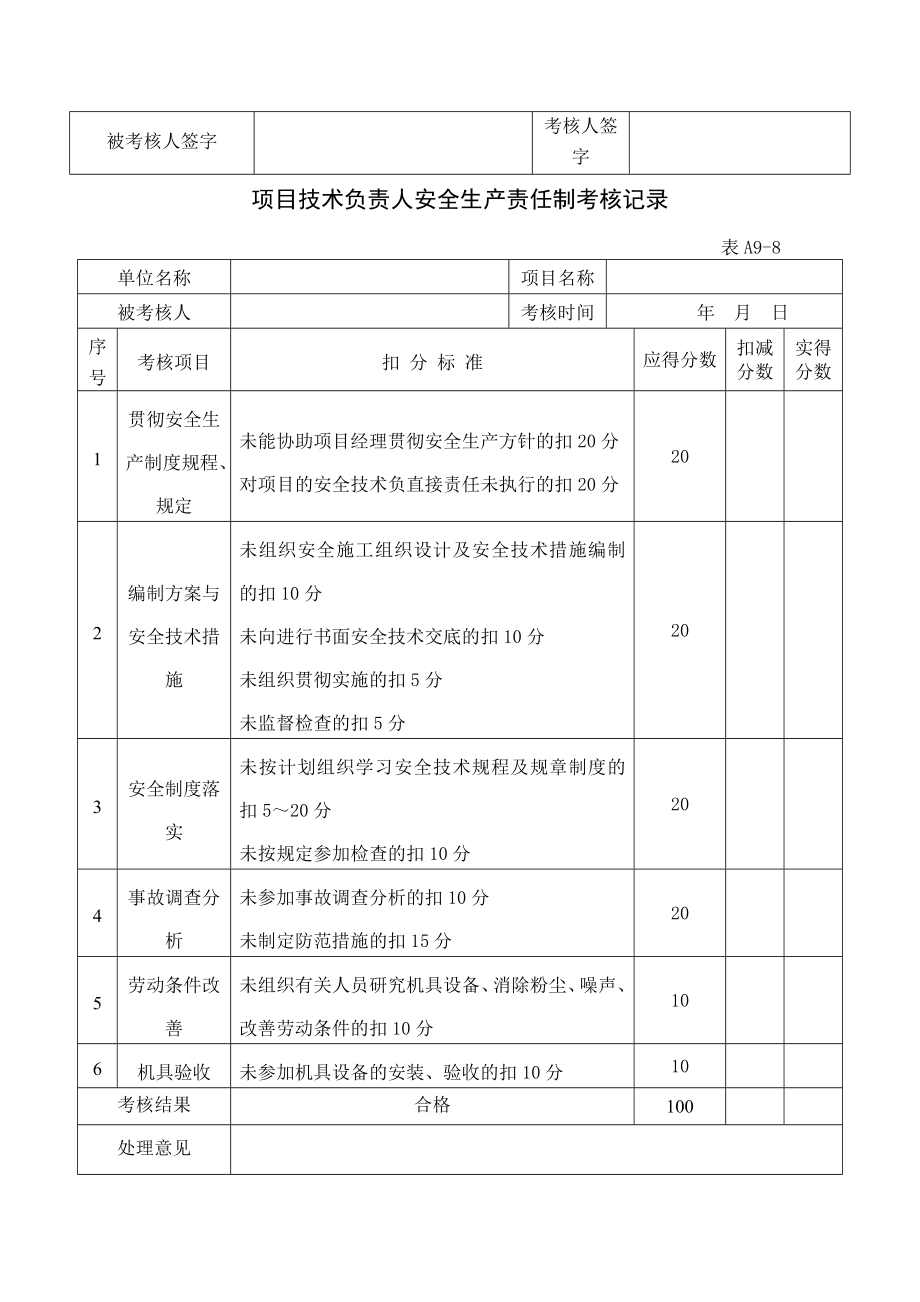 企业安全生产责任制考核记录.doc_第2页