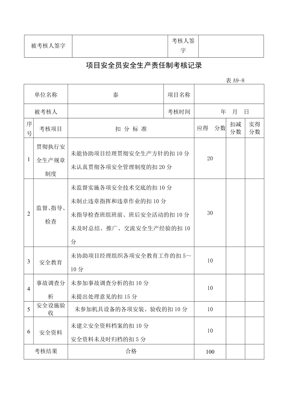 企业安全生产责任制考核记录.doc_第3页