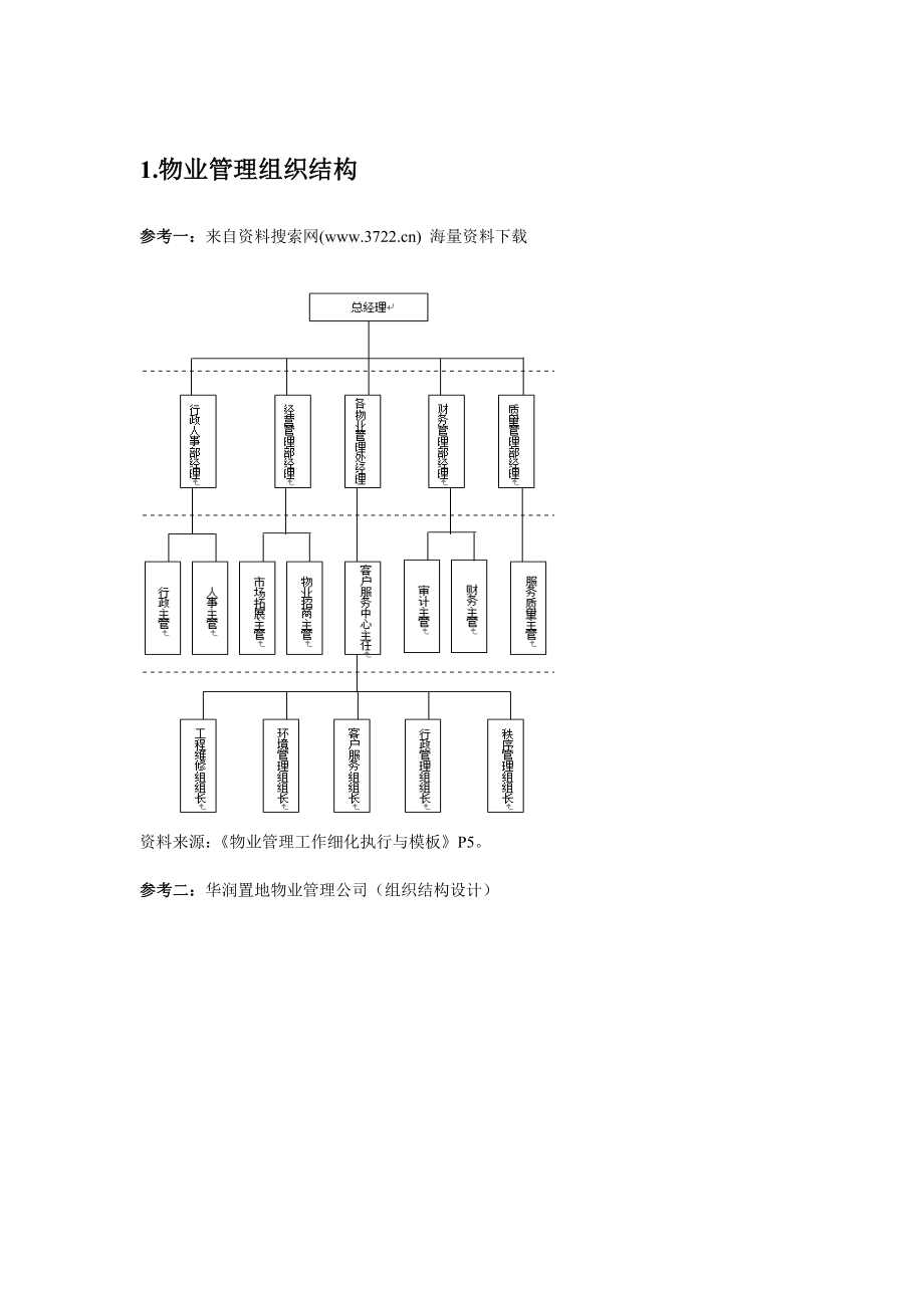 广州利海物业管理有限公司图表1组织结构与岗位设计DO.doc_第1页