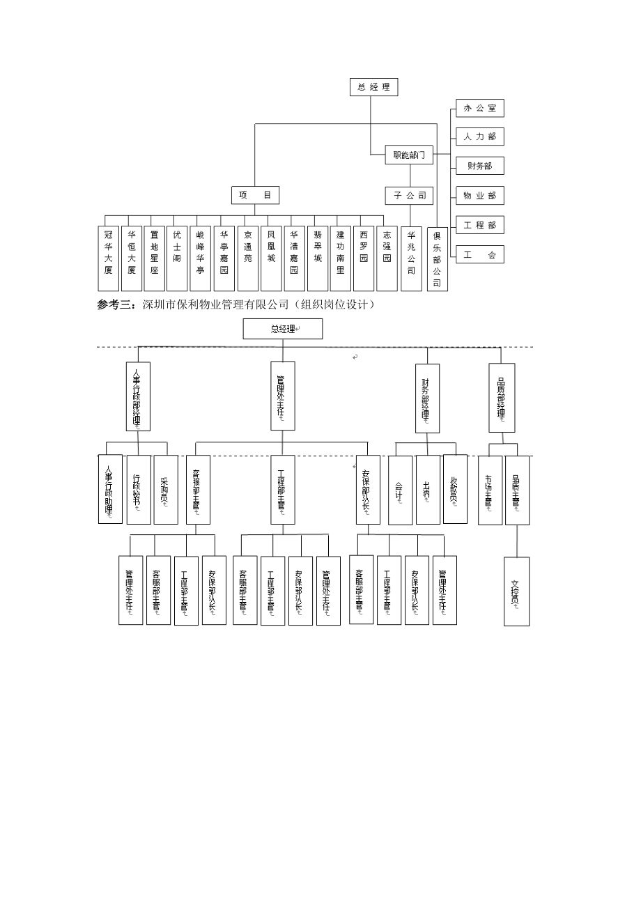广州利海物业管理有限公司图表1组织结构与岗位设计DO.doc_第2页