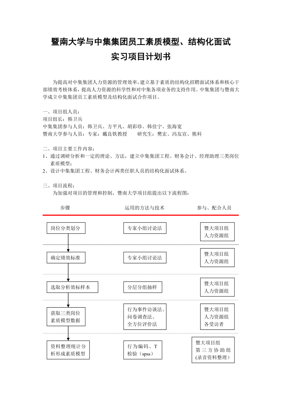 暨南大学与中集集团员工素质模型、结构化面试实习项目计划书CIMC素质模型项目.doc_第1页