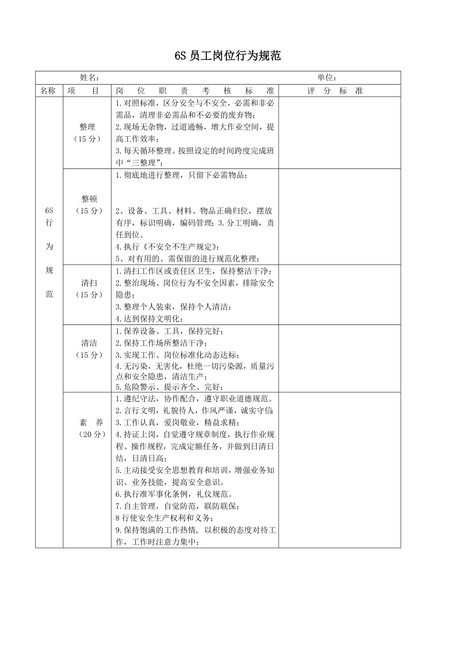 6S员工岗位行为规范.doc_第1页