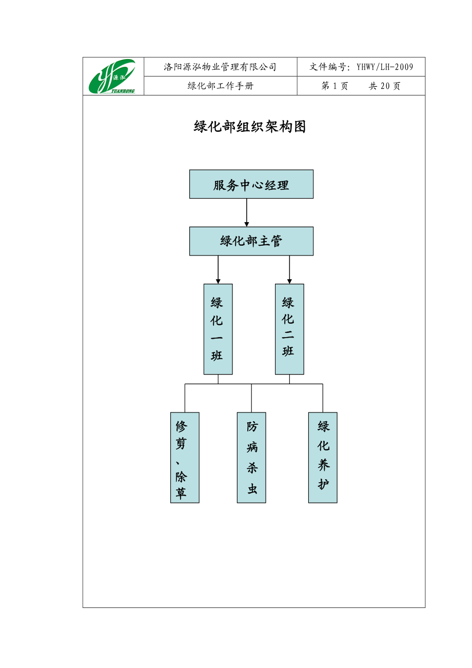 洛阳源泓物业管理有限公司绿化部工作手册定版.doc_第1页