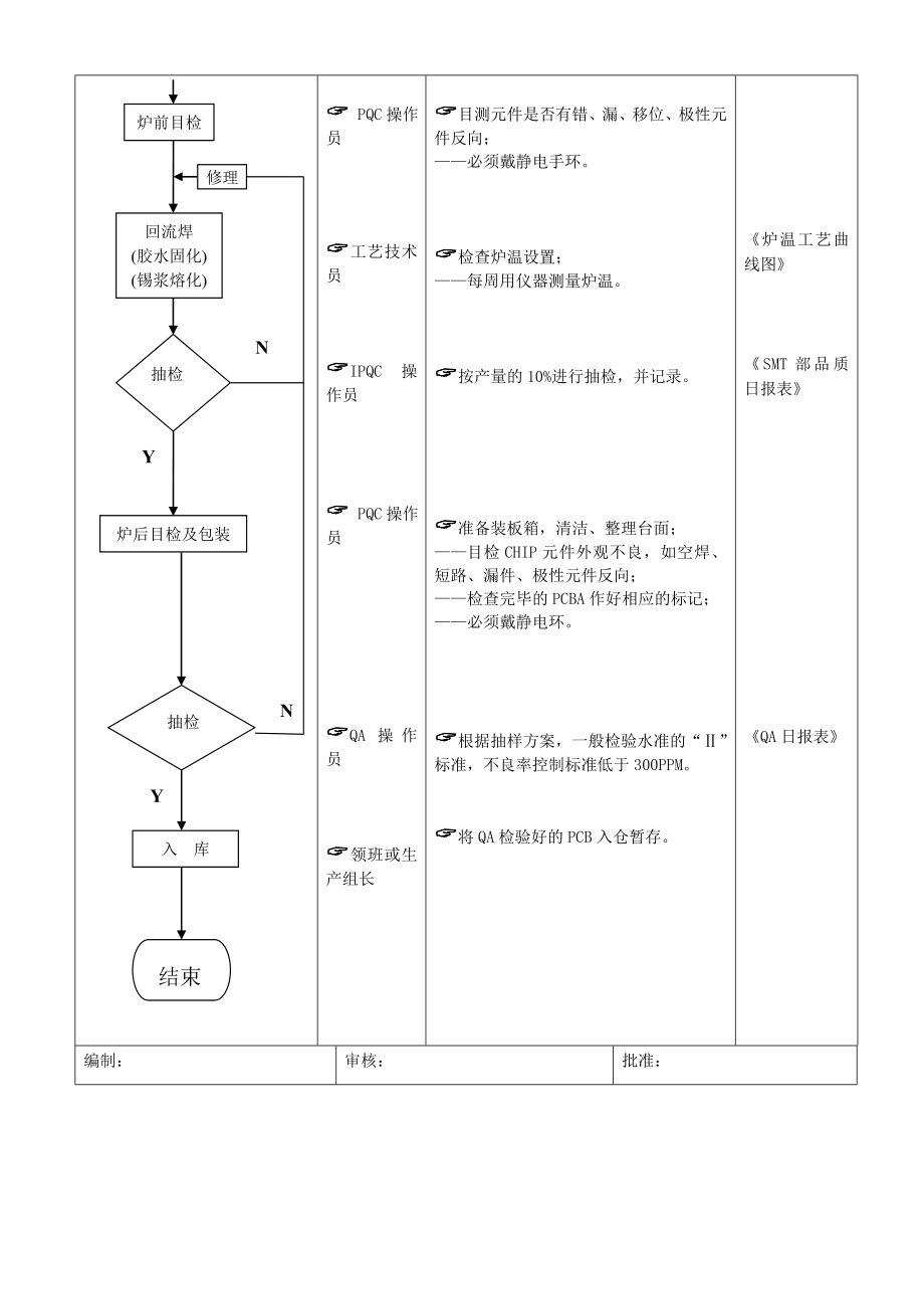 生产流程.doc_第2页