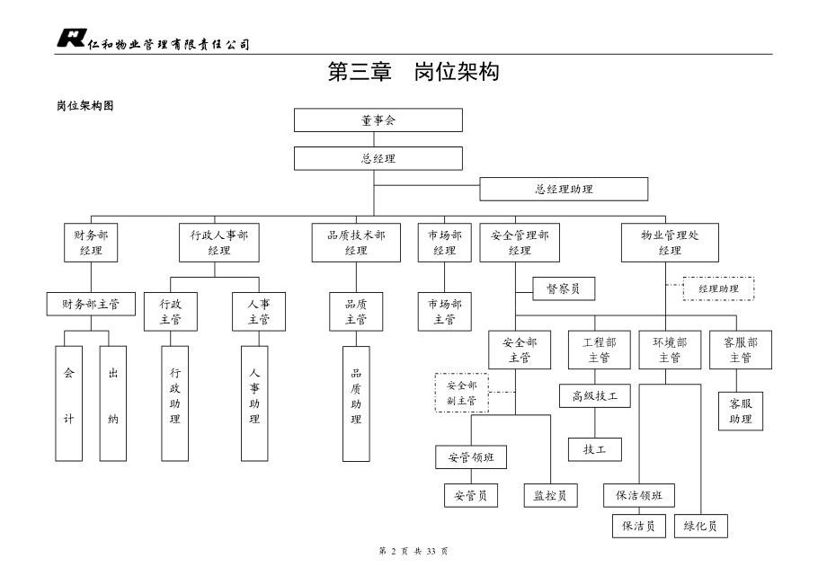 深圳市保利物业管理有限公司全套体系文件人事制度.doc_第2页