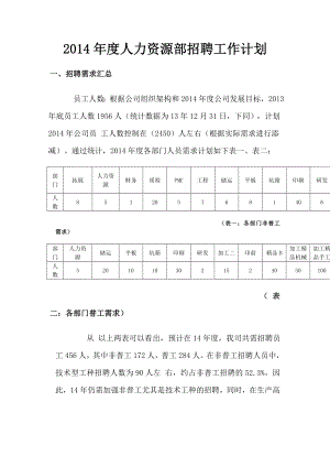 人力资源部招聘工作计划.doc