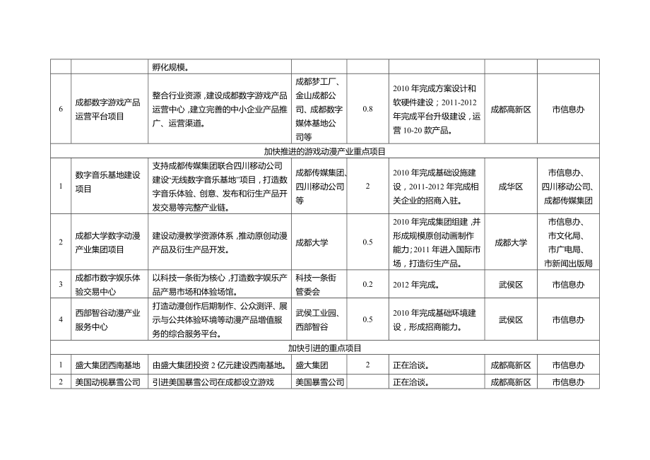 精品成都数字新媒体产业发展规划.doc_第2页