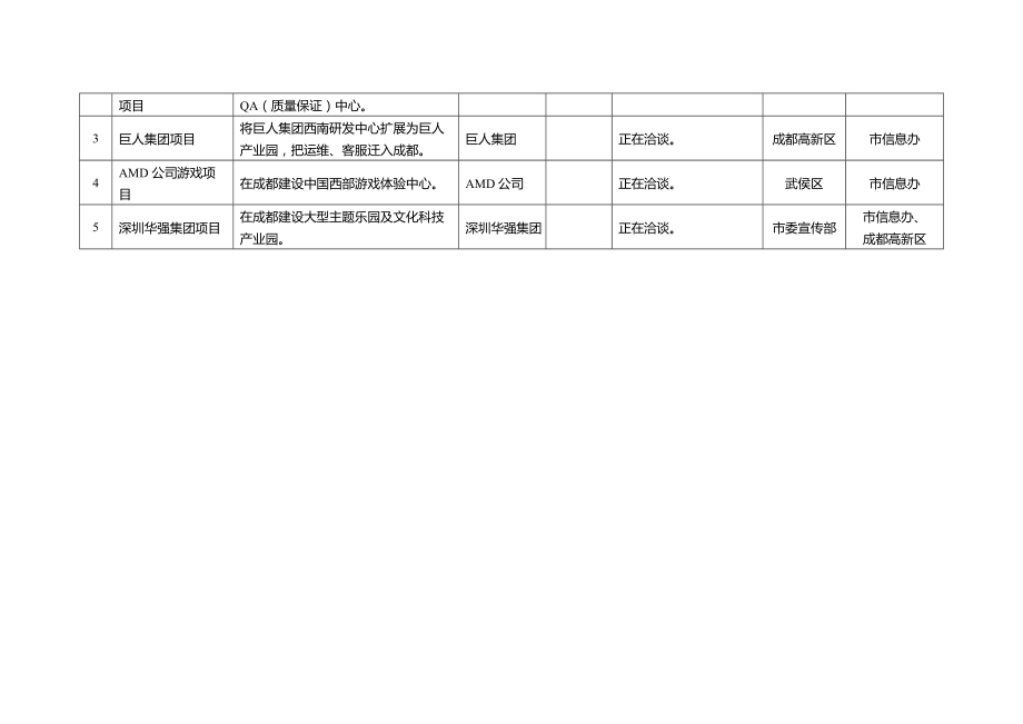 精品成都数字新媒体产业发展规划.doc_第3页