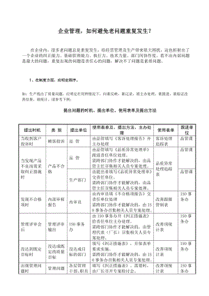 【经营企划】如何避免老问题重复发生？ .doc