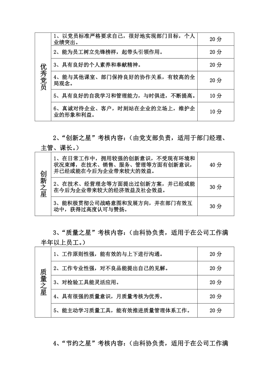 关于开展二O一三公司评优活动的实施 意见.doc_第2页