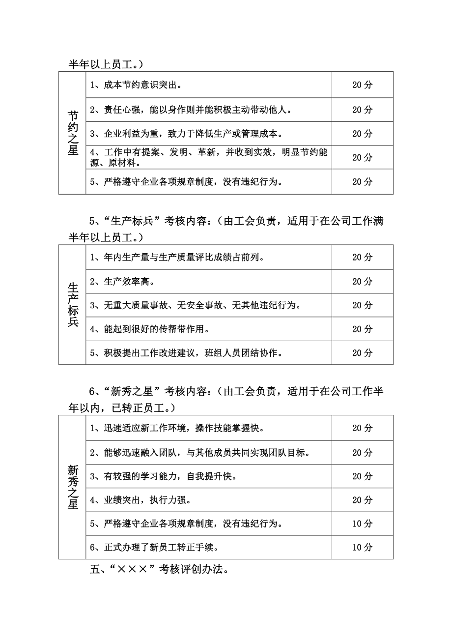 关于开展二O一三公司评优活动的实施 意见.doc_第3页