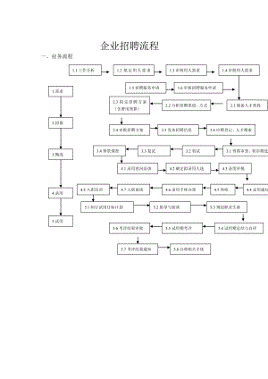 最完整的企业招聘流程图.doc