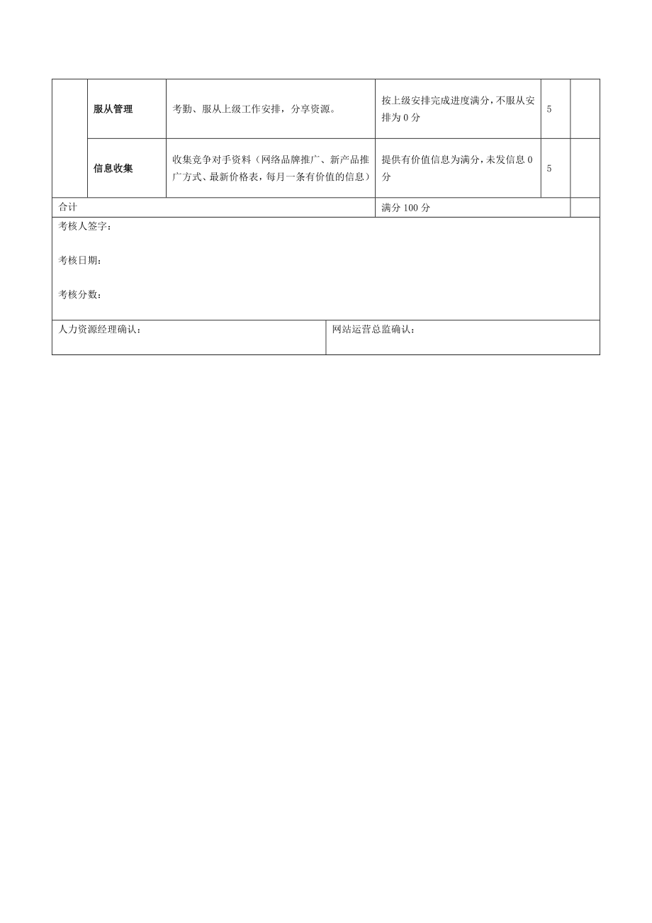 SEM人员绩效考核1.doc_第3页