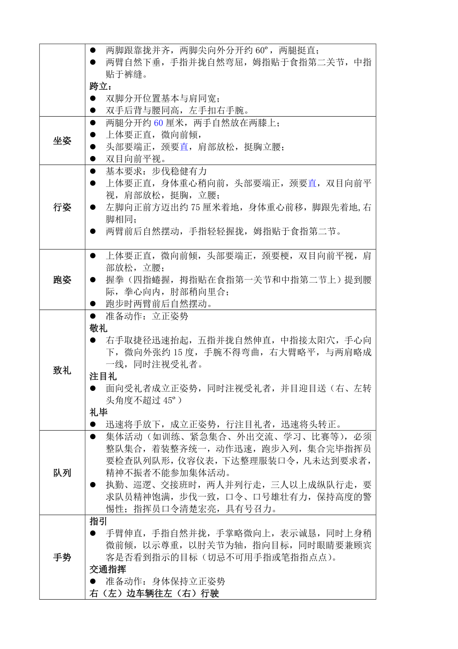 大连深长城物业都市阳光管理处培训指导书.doc_第3页