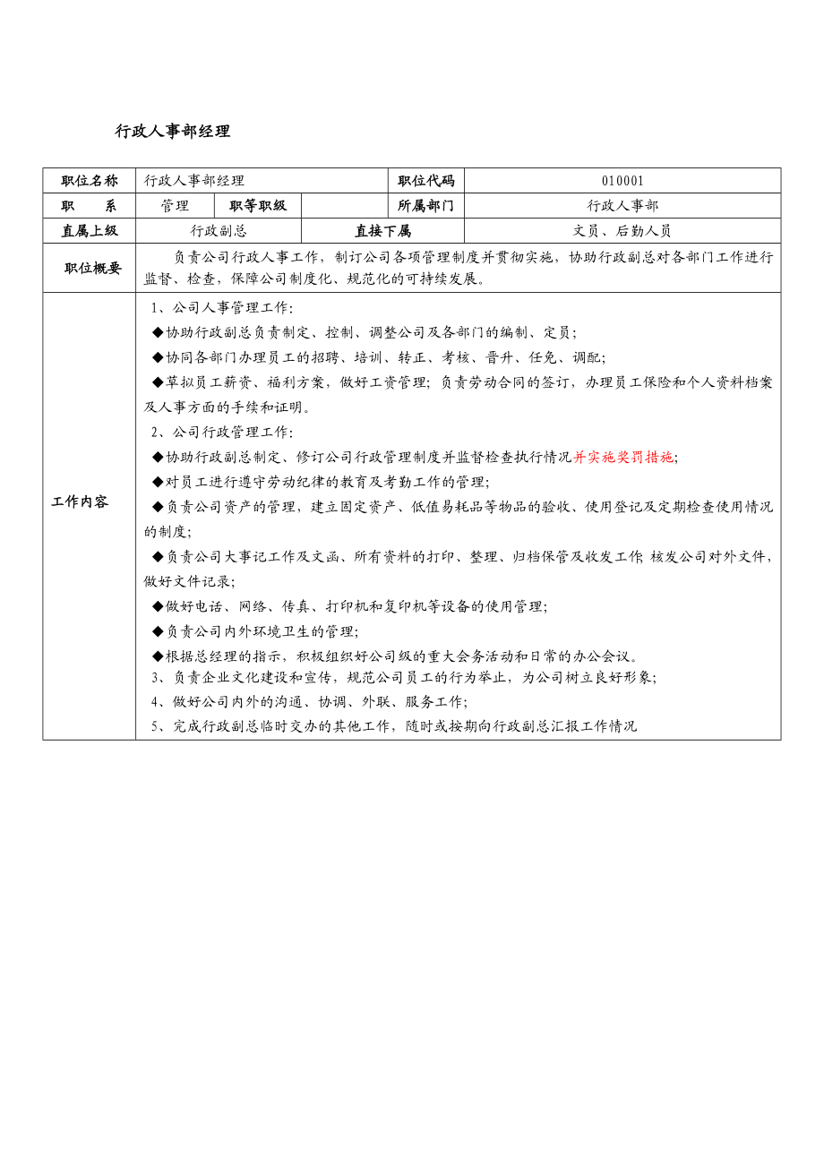 某物业管理企业行政人事部经理岗位职责.doc_第1页