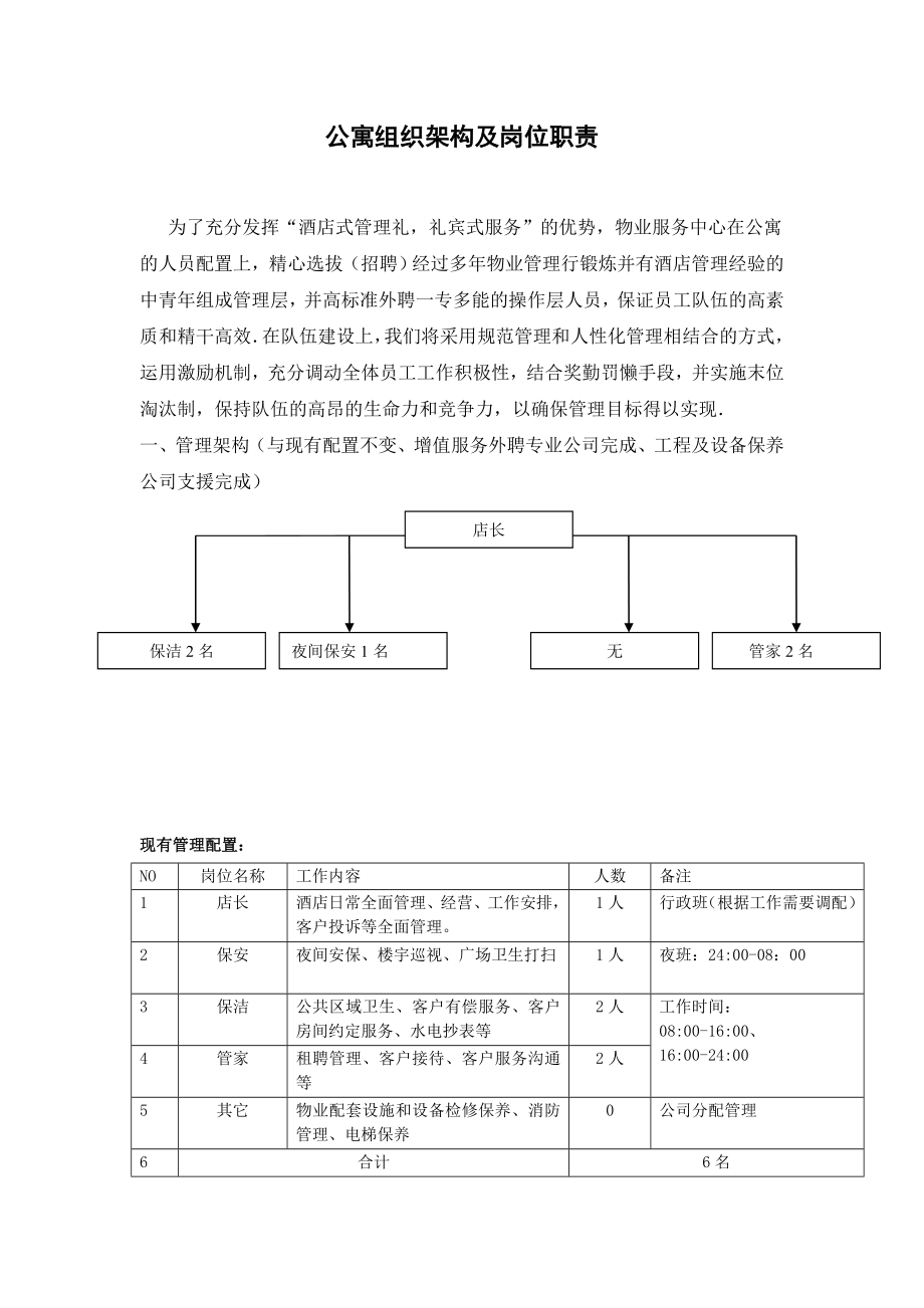 公寓组织架构及岗位职责.doc_第1页