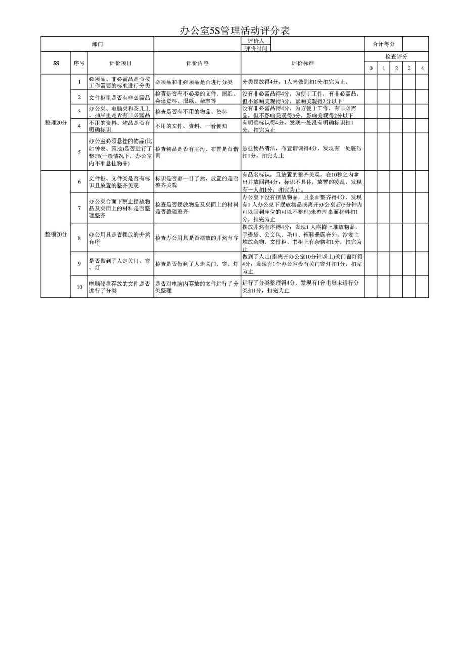 办公室5S管理活动评分表.doc_第1页