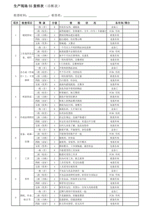 生产现场 5S点检表.doc