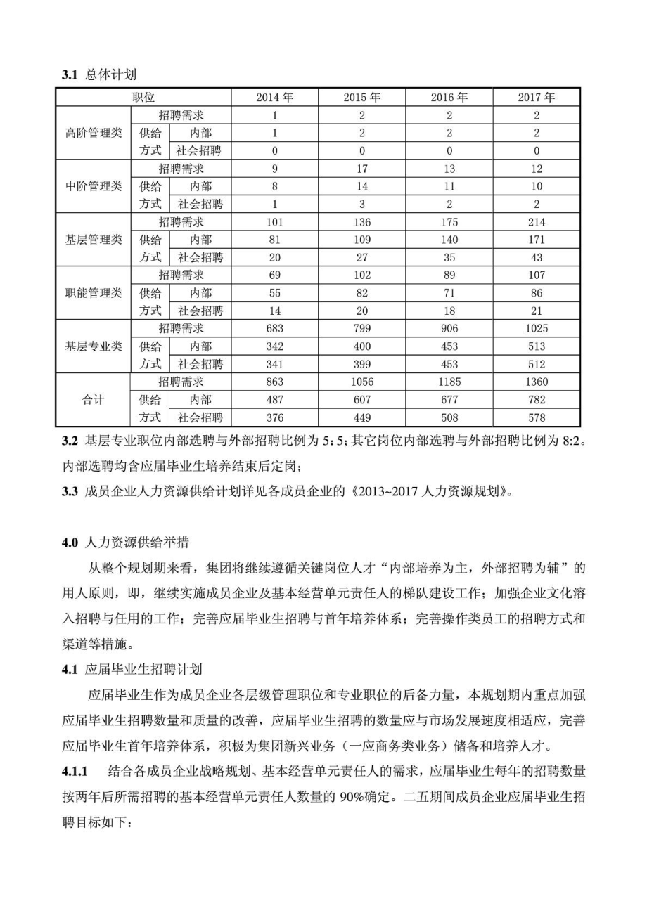 长城物业集团人力资源规划().doc_第2页