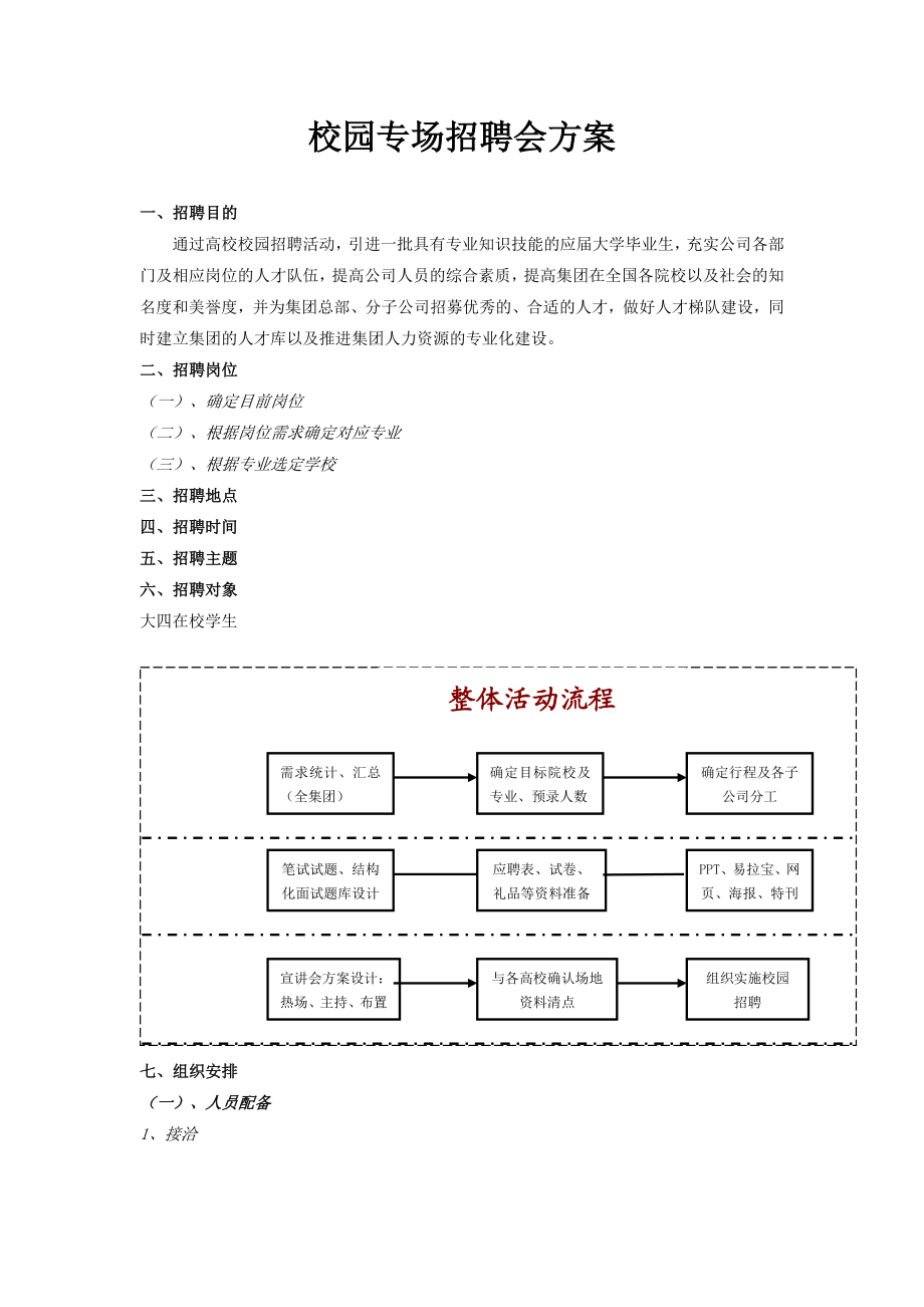 校园专场招聘方案.doc_第1页