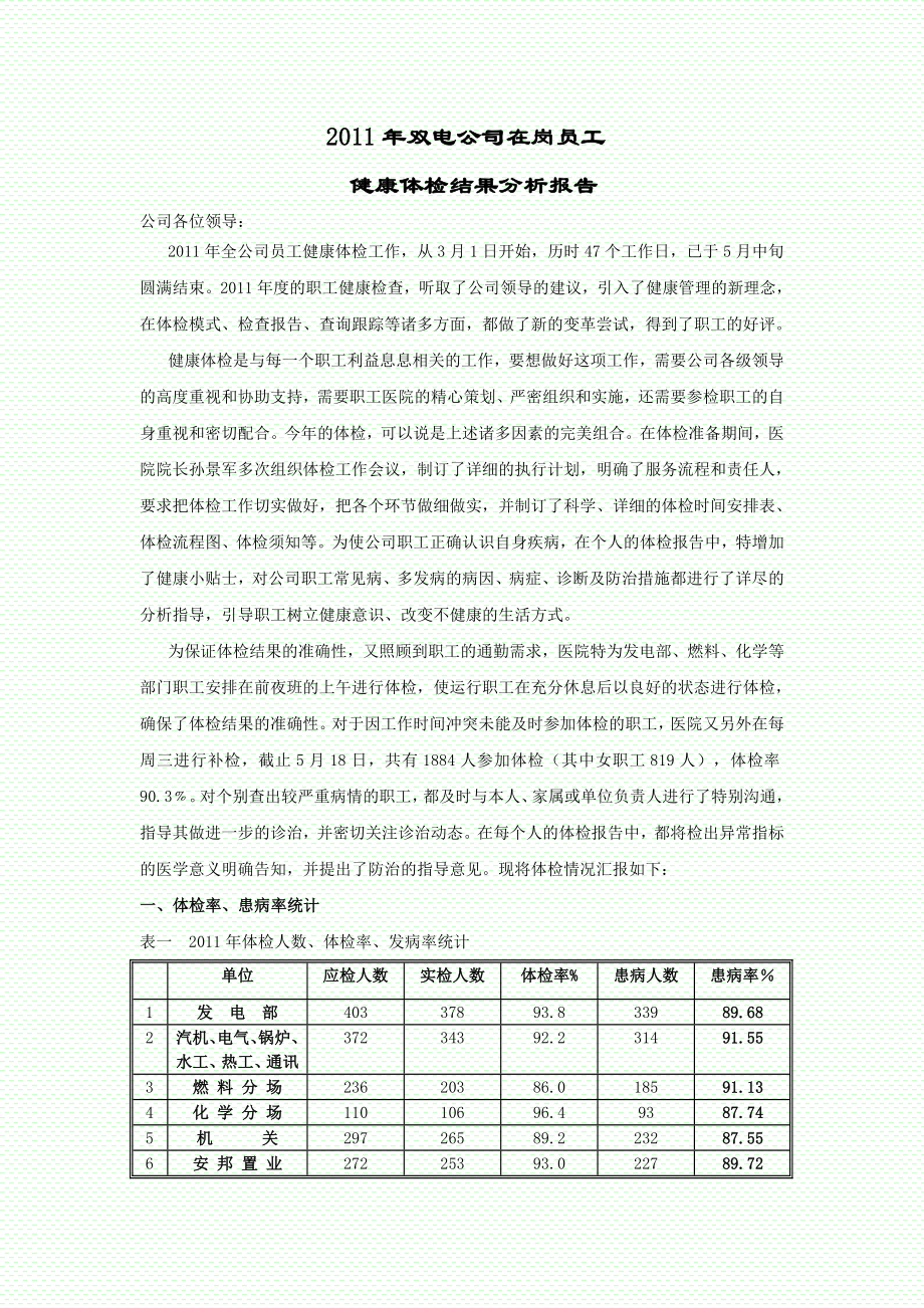 双电公司在岗员工健康体检结果分析报告.doc_第1页