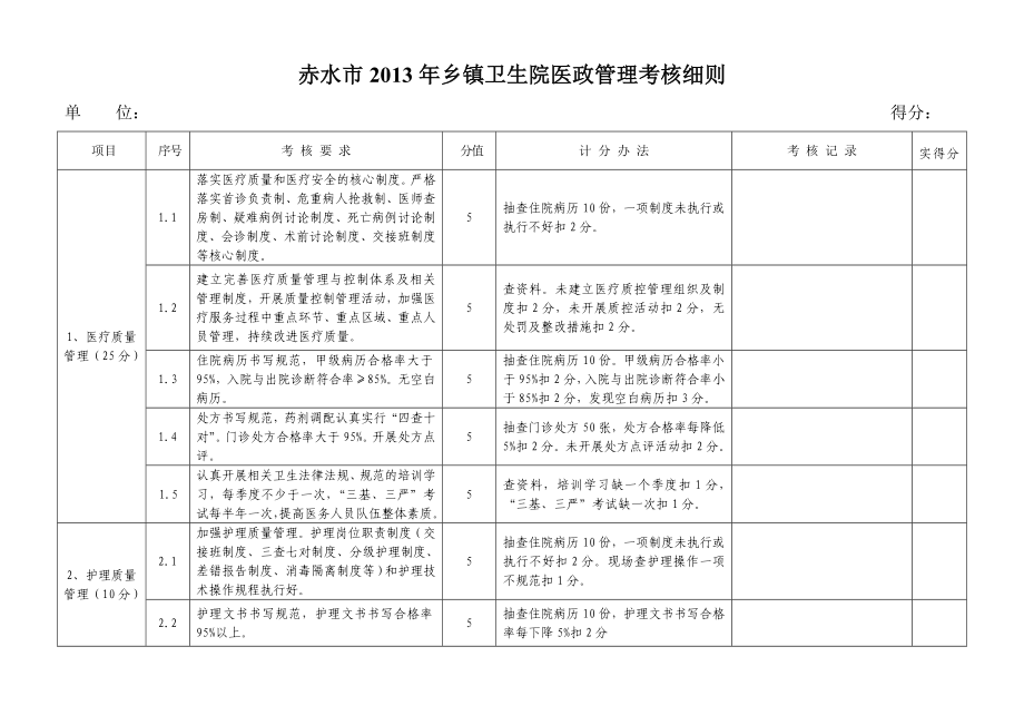 乡镇卫生院医政管理考核细则.doc_第1页