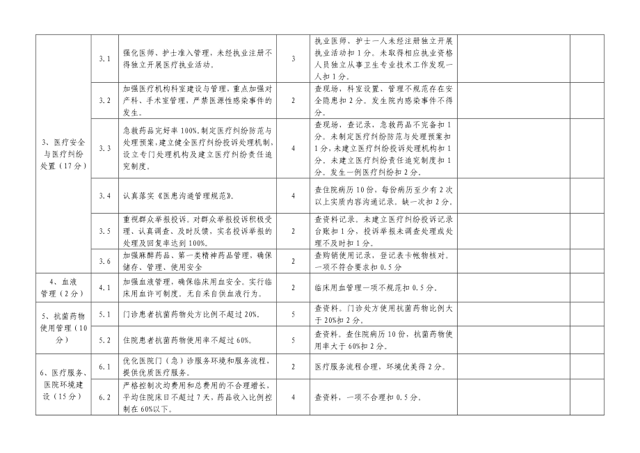 乡镇卫生院医政管理考核细则.doc_第2页